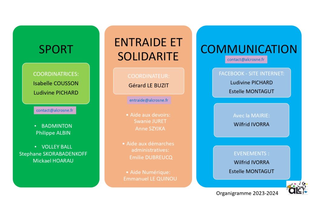 Organigramme Amicale Laïque de Crosne